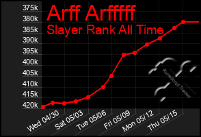 Total Graph of Arff Arfffff
