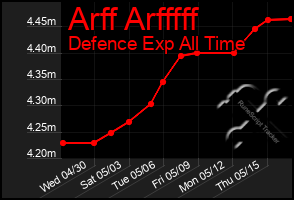 Total Graph of Arff Arfffff