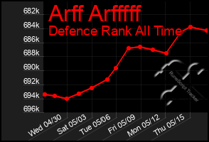 Total Graph of Arff Arfffff