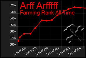 Total Graph of Arff Arfffff