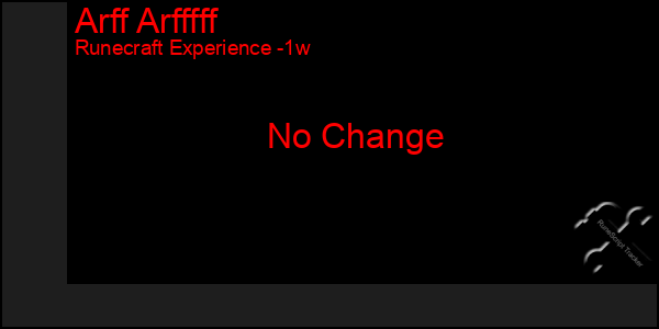Last 7 Days Graph of Arff Arfffff