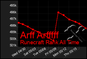 Total Graph of Arff Arfffff