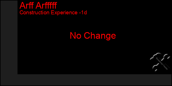 Last 24 Hours Graph of Arff Arfffff