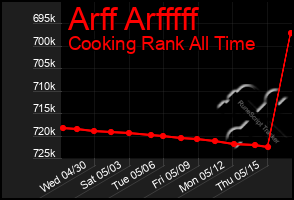 Total Graph of Arff Arfffff