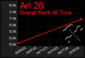 Total Graph of Ari 26