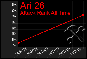 Total Graph of Ari 26