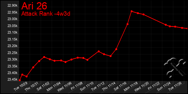 Last 31 Days Graph of Ari 26