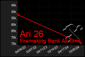 Total Graph of Ari 26