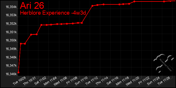 Last 31 Days Graph of Ari 26