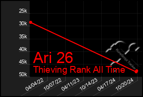 Total Graph of Ari 26