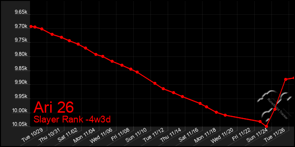 Last 31 Days Graph of Ari 26