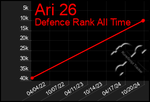 Total Graph of Ari 26