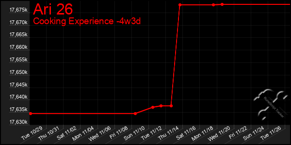 Last 31 Days Graph of Ari 26