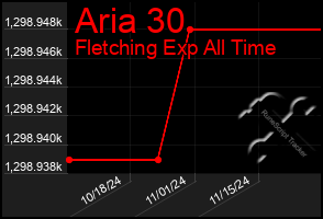 Total Graph of Aria 30