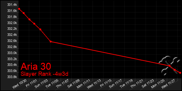 Last 31 Days Graph of Aria 30