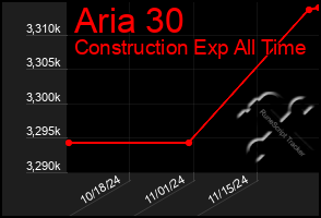 Total Graph of Aria 30