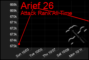 Total Graph of Arief 26