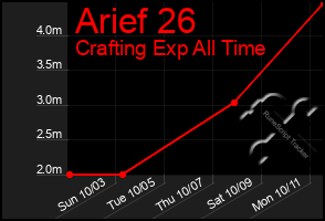 Total Graph of Arief 26