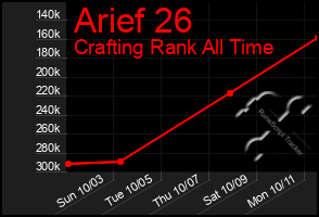 Total Graph of Arief 26