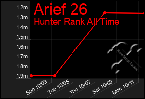 Total Graph of Arief 26