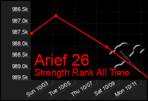 Total Graph of Arief 26