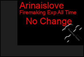 Total Graph of Arinaislove