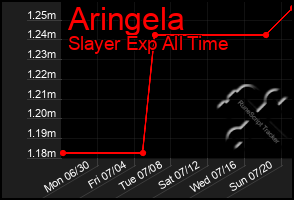 Total Graph of Aringela