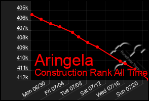 Total Graph of Aringela