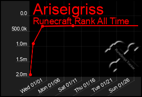 Total Graph of Ariseigriss