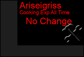 Total Graph of Ariseigriss