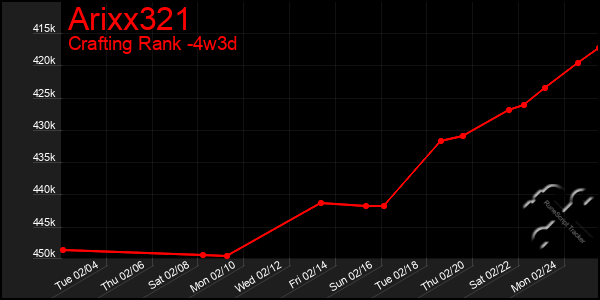 Last 31 Days Graph of Arixx321