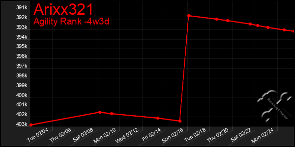 Last 31 Days Graph of Arixx321