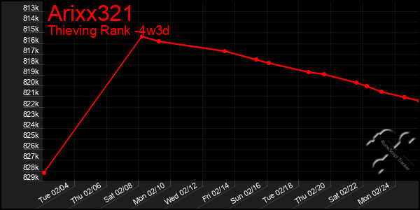 Last 31 Days Graph of Arixx321