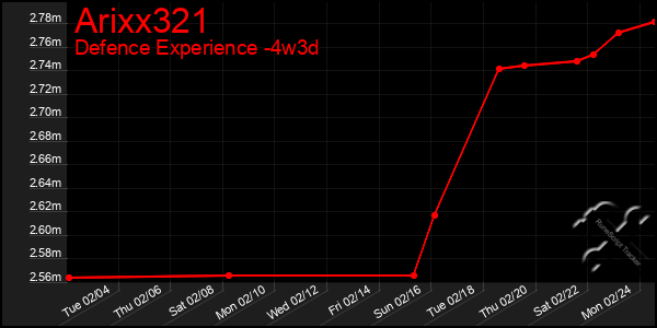 Last 31 Days Graph of Arixx321