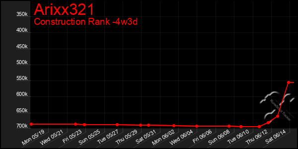 Last 31 Days Graph of Arixx321