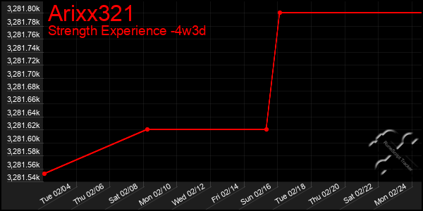 Last 31 Days Graph of Arixx321