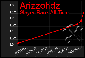 Total Graph of Arizzohdz