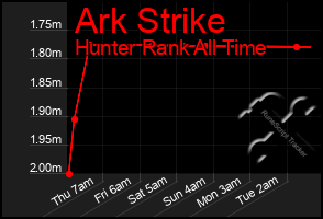 Total Graph of Ark Strike