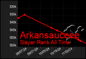 Total Graph of Arkansauceee