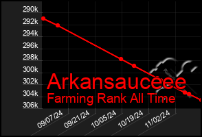 Total Graph of Arkansauceee