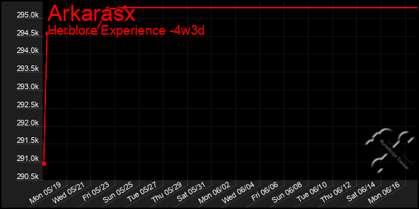 Last 31 Days Graph of Arkarasx
