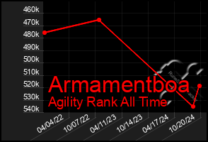 Total Graph of Armamentboa