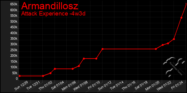 Last 31 Days Graph of Armandillosz