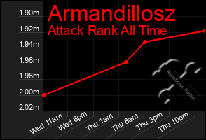 Total Graph of Armandillosz