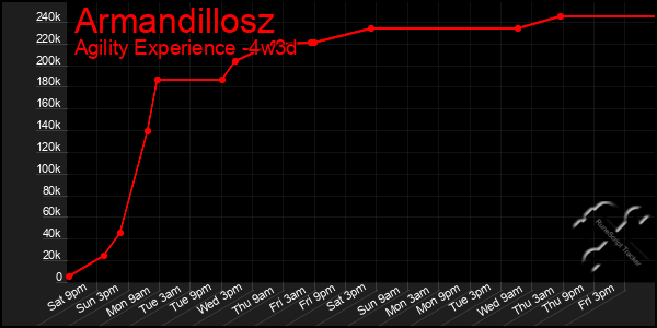 Last 31 Days Graph of Armandillosz