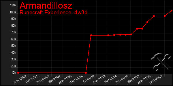 Last 31 Days Graph of Armandillosz