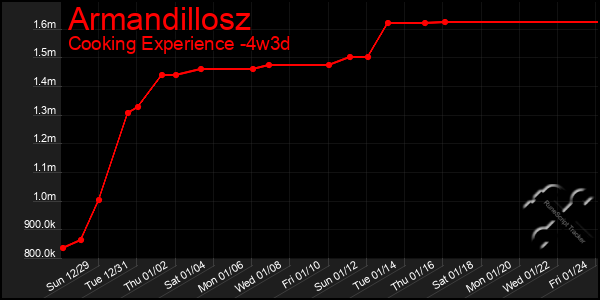 Last 31 Days Graph of Armandillosz