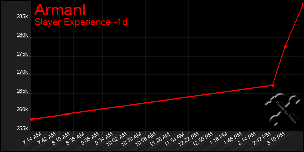 Last 24 Hours Graph of Armanl