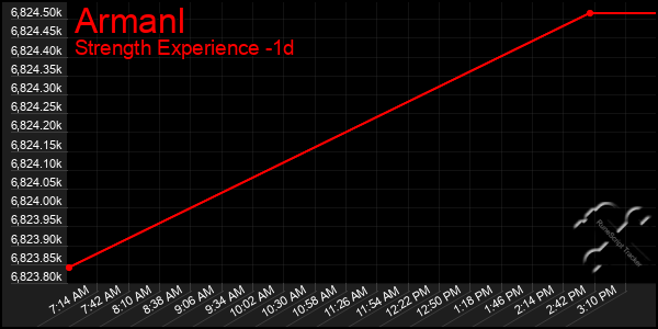 Last 24 Hours Graph of Armanl