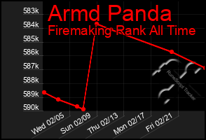 Total Graph of Armd Panda